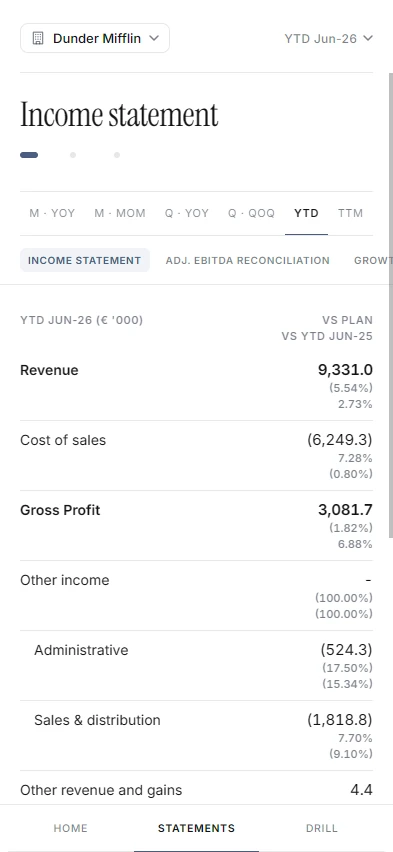 The income statement in BPM Analyst on a phone